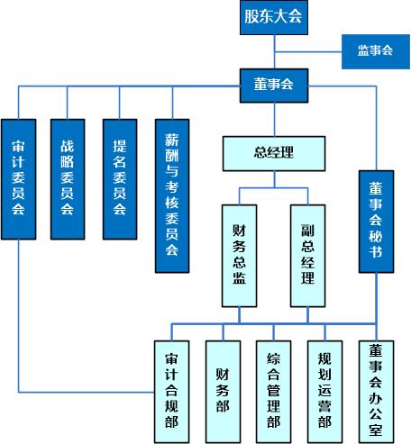公海555000线路检测中心