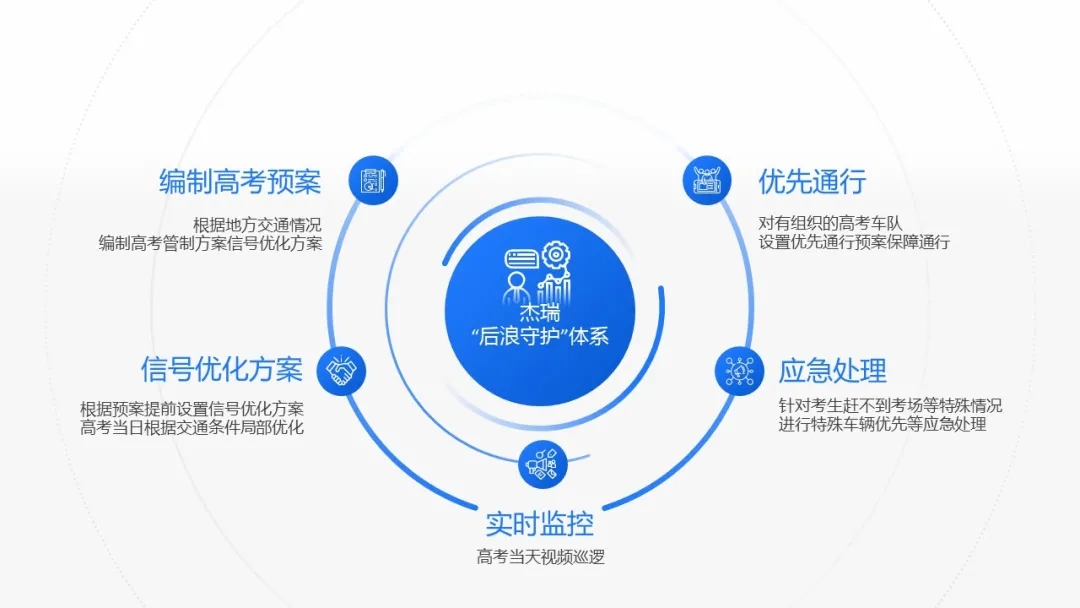 公海555000线路检测中心