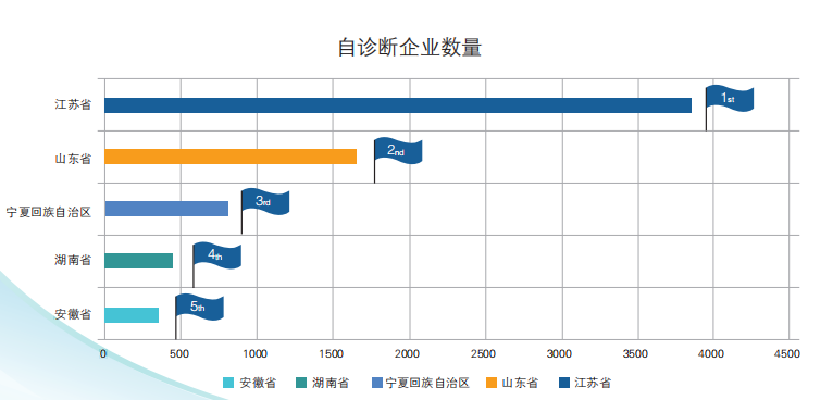 公海555000线路检测中心