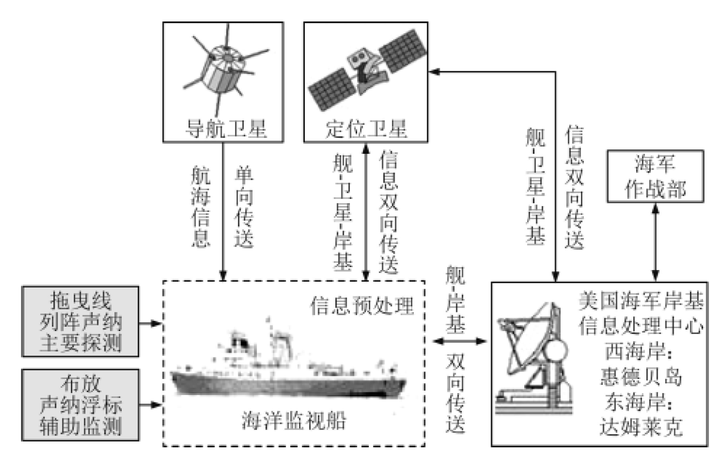 公海555000线路检测中心