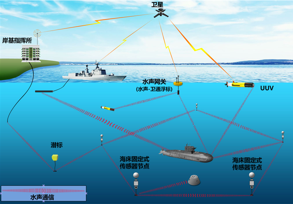 公海555000线路检测中心