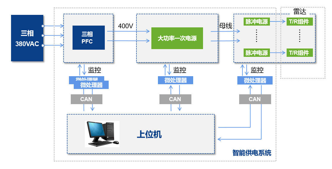 公海555000线路检测中心